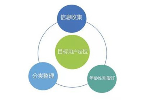 宜达汽车配件新媒体运营